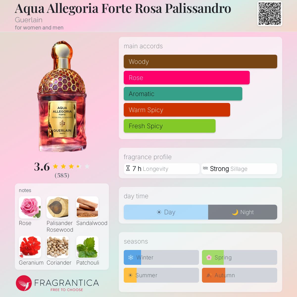 Profile card