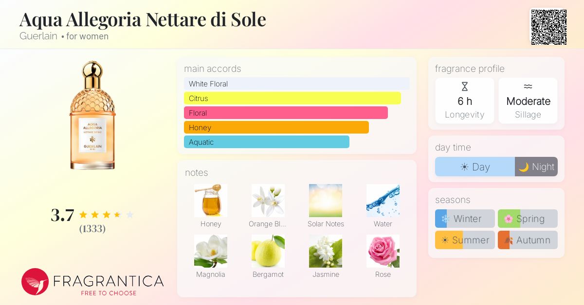 Fragrance card