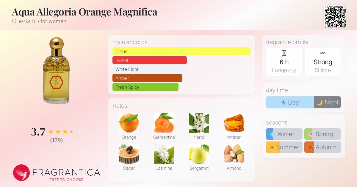 Fragrance card