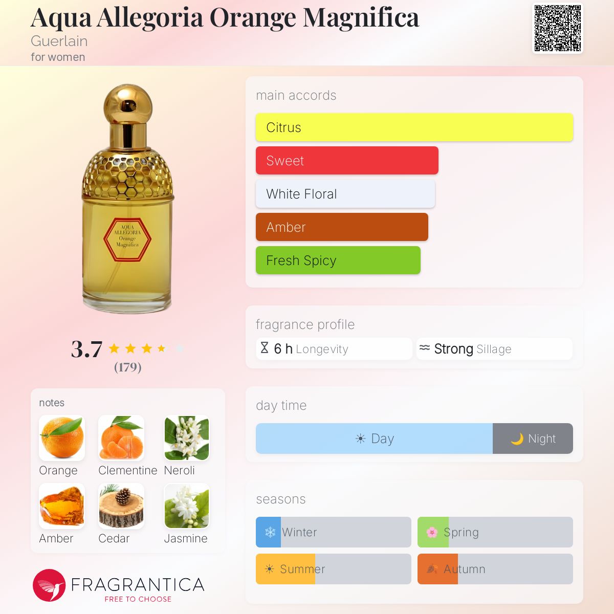 Profile card