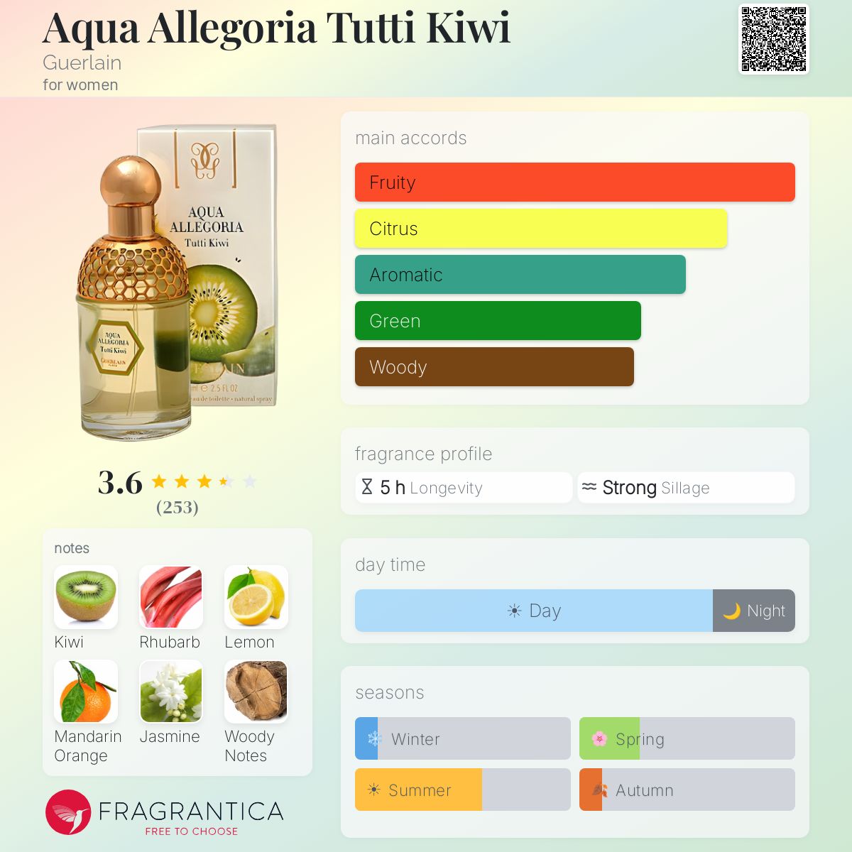Profile card