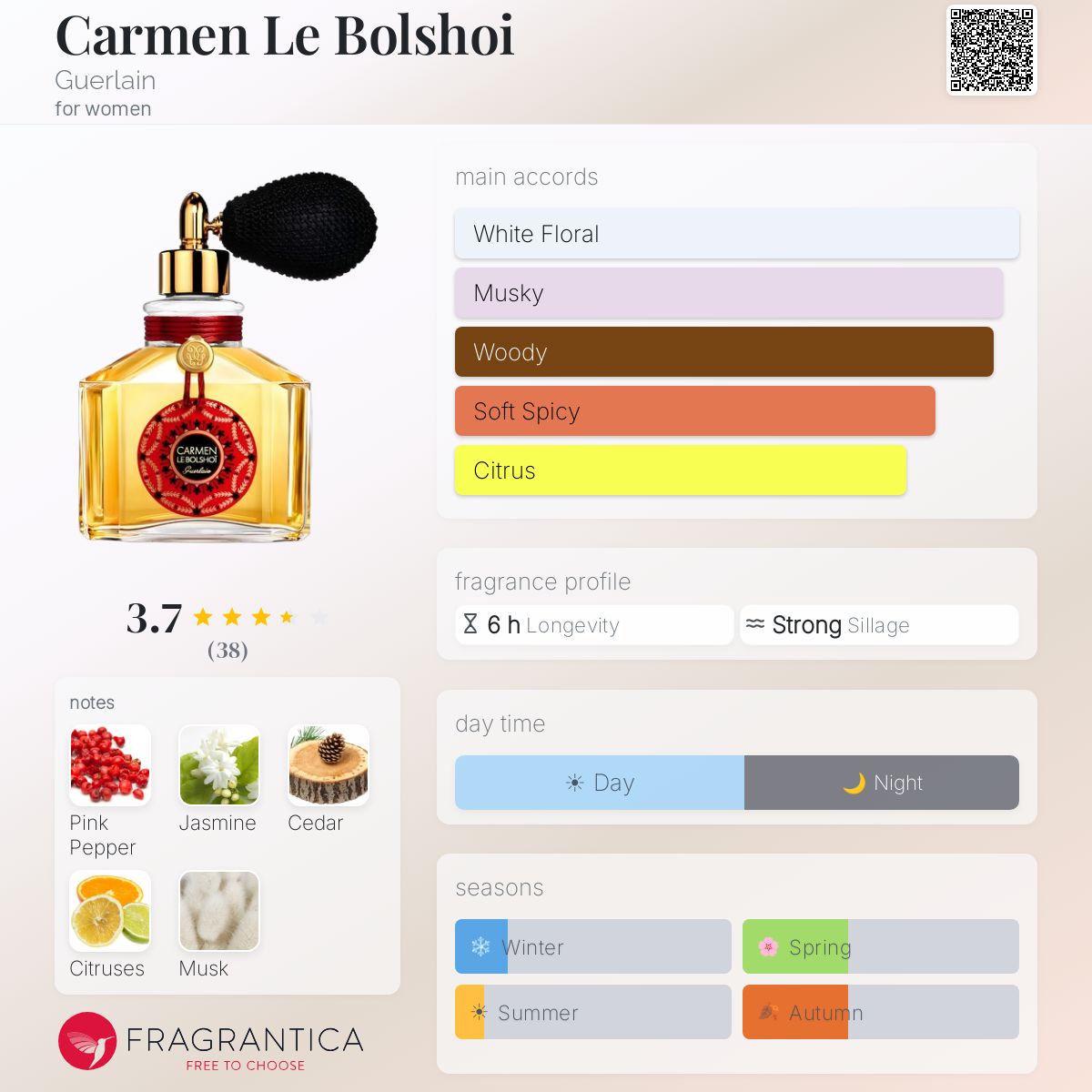 Profile card