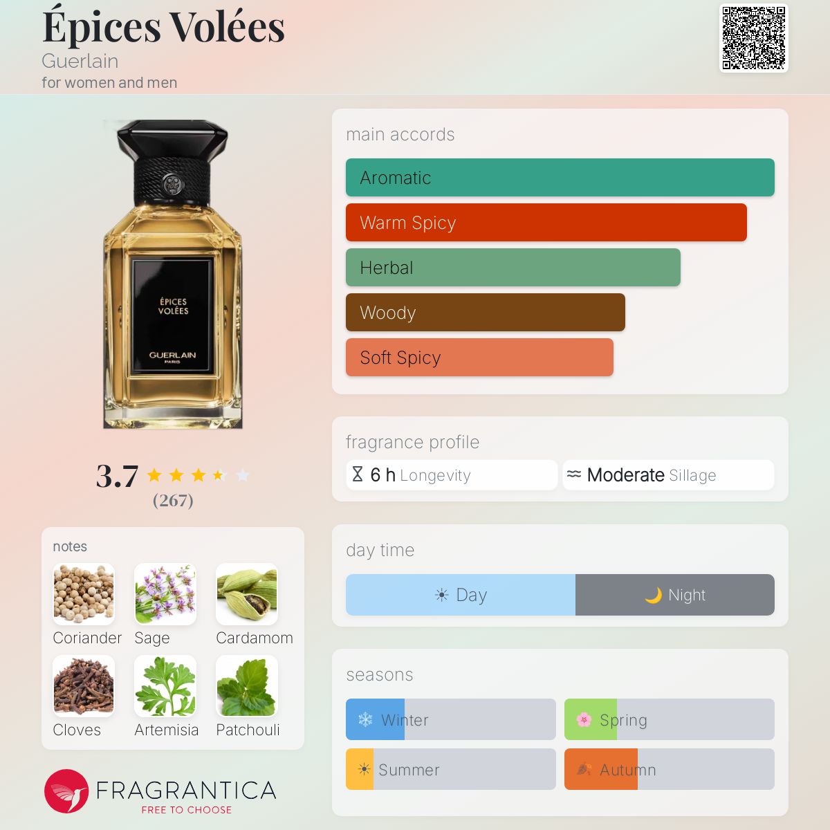 Profile card