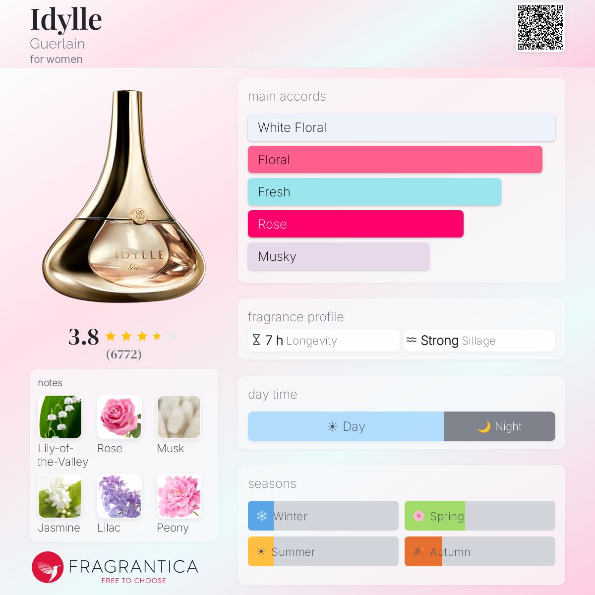 Profile card