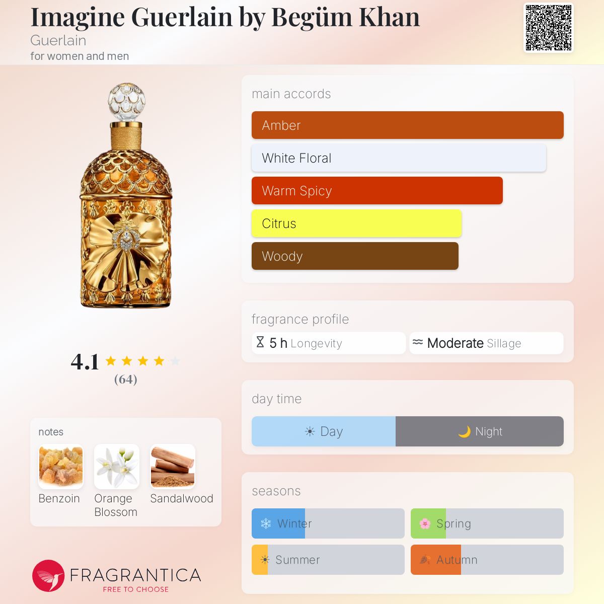 Profile card