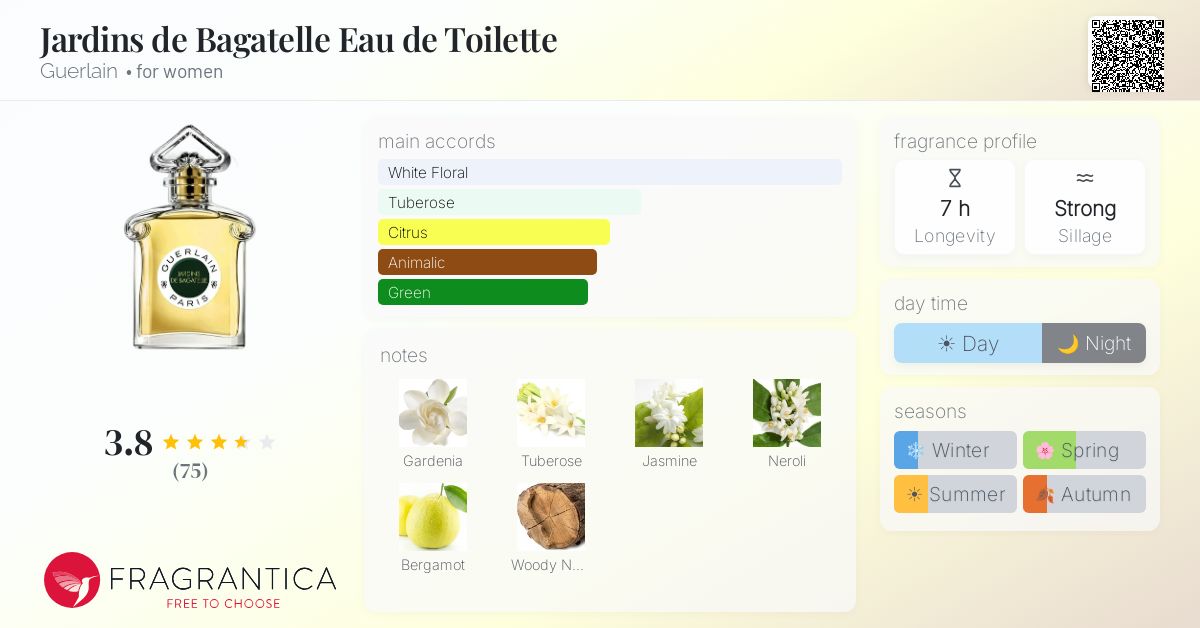 Fragrance card