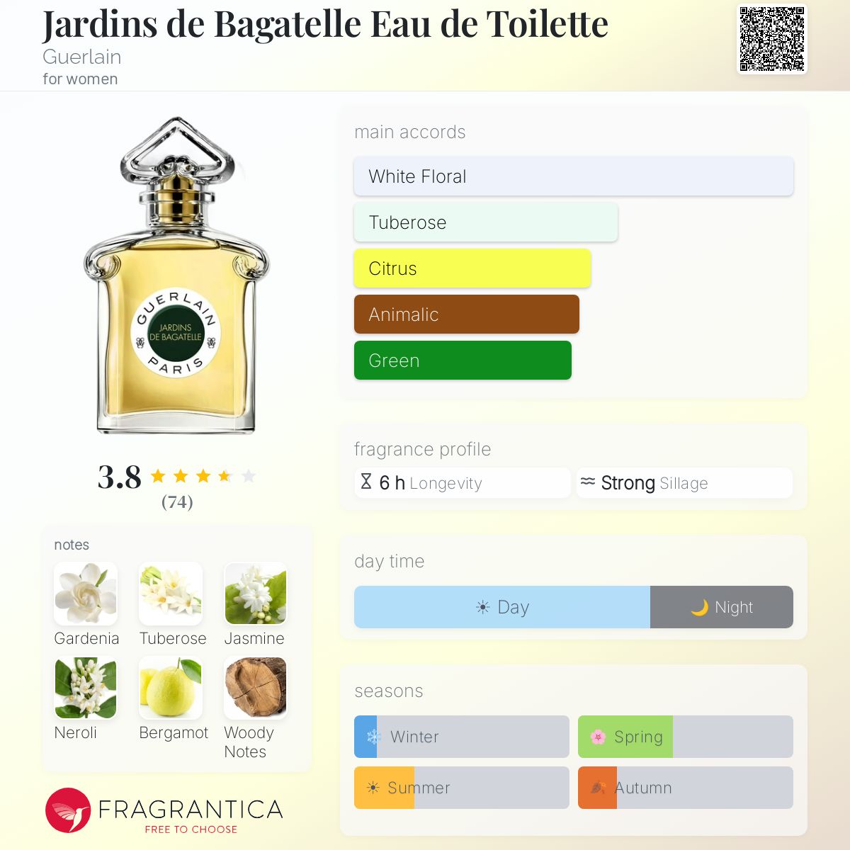 Profile card