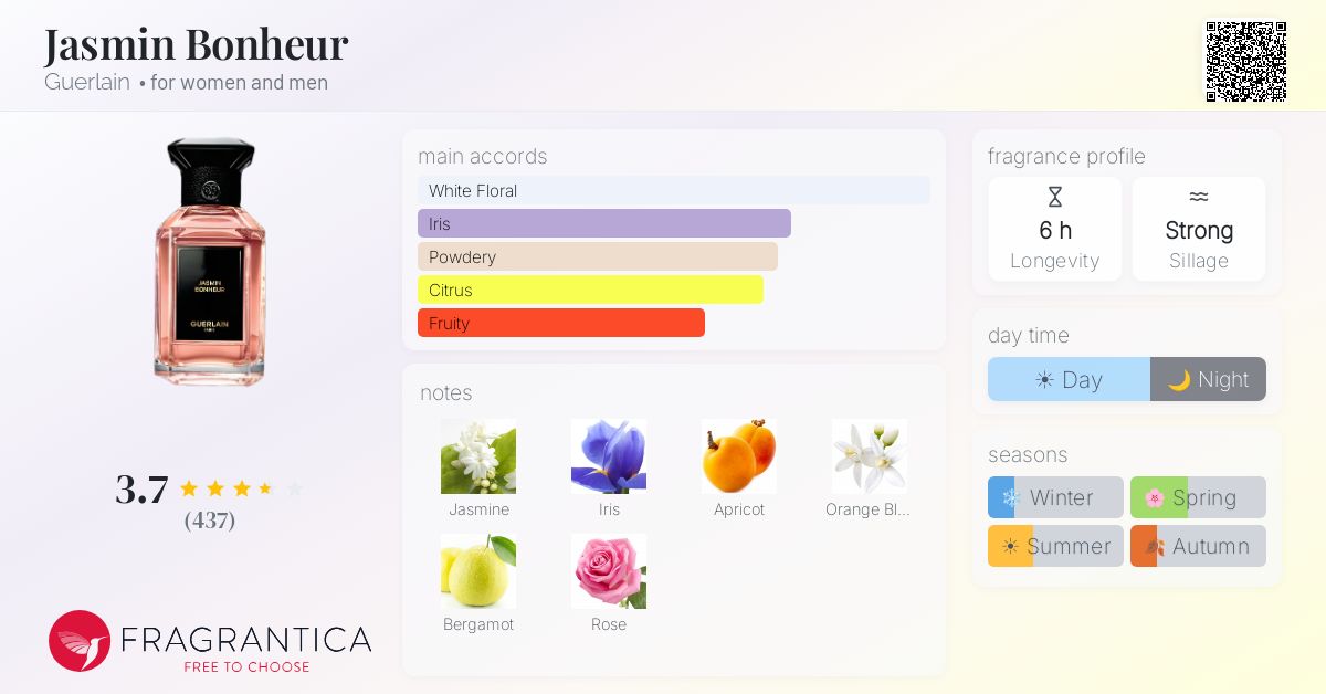 Fragrance card