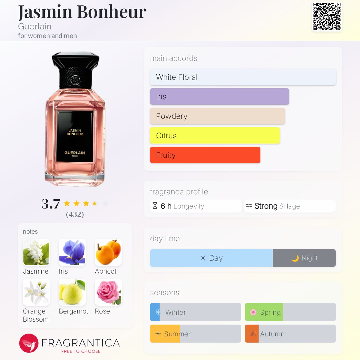 Profile card