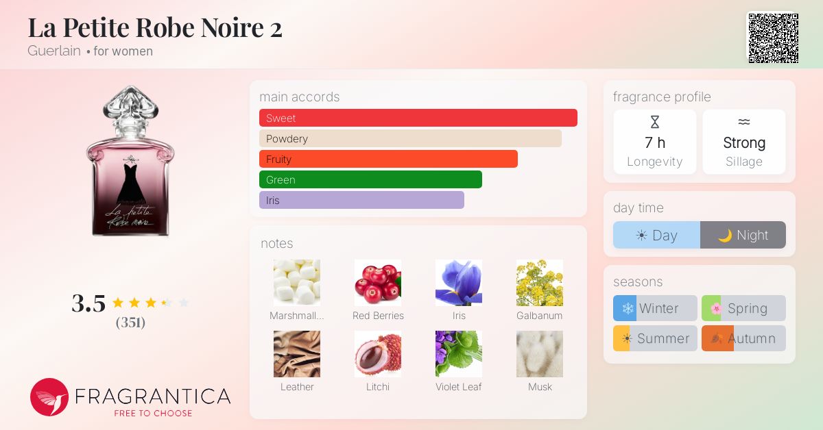 Fragrance card