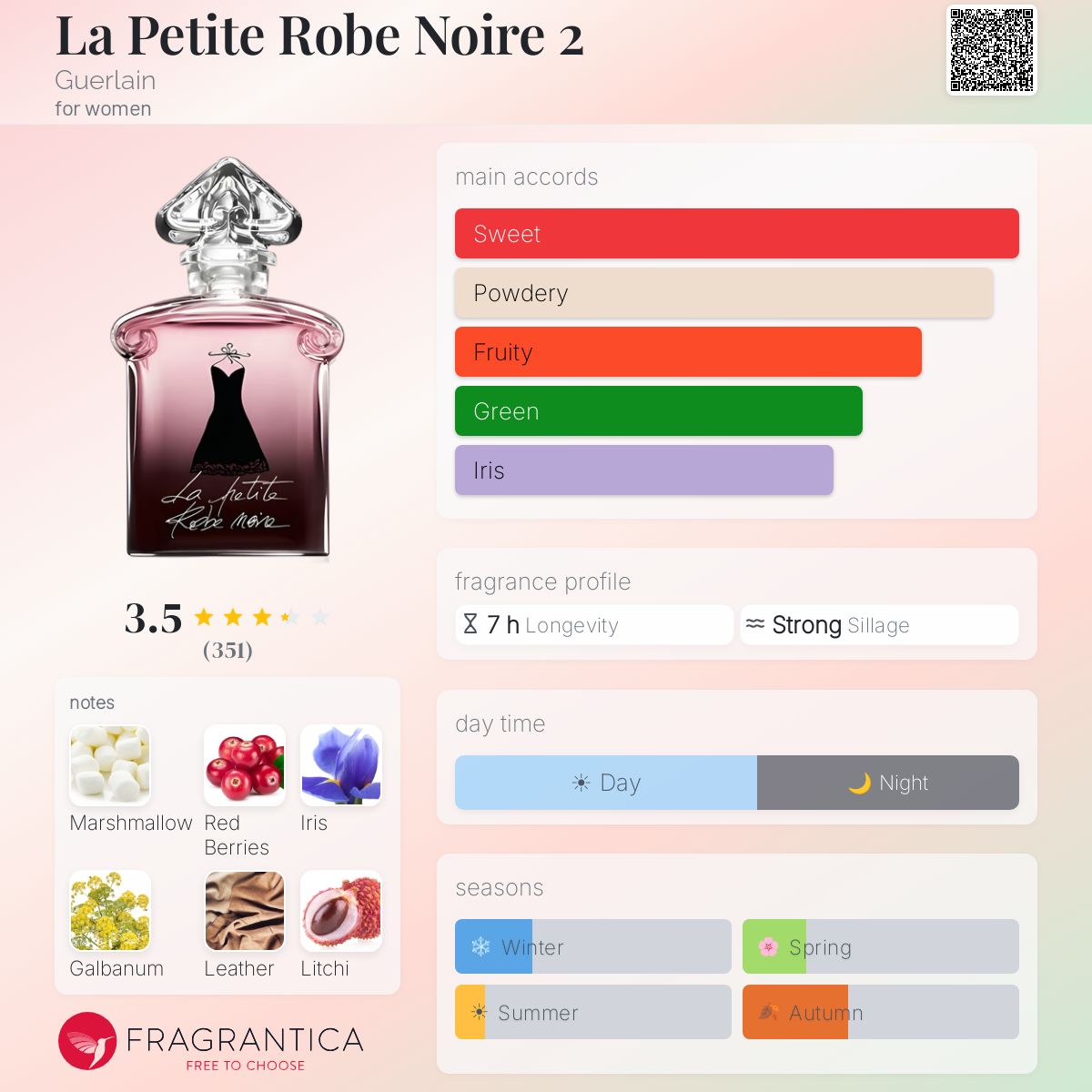 Profile card