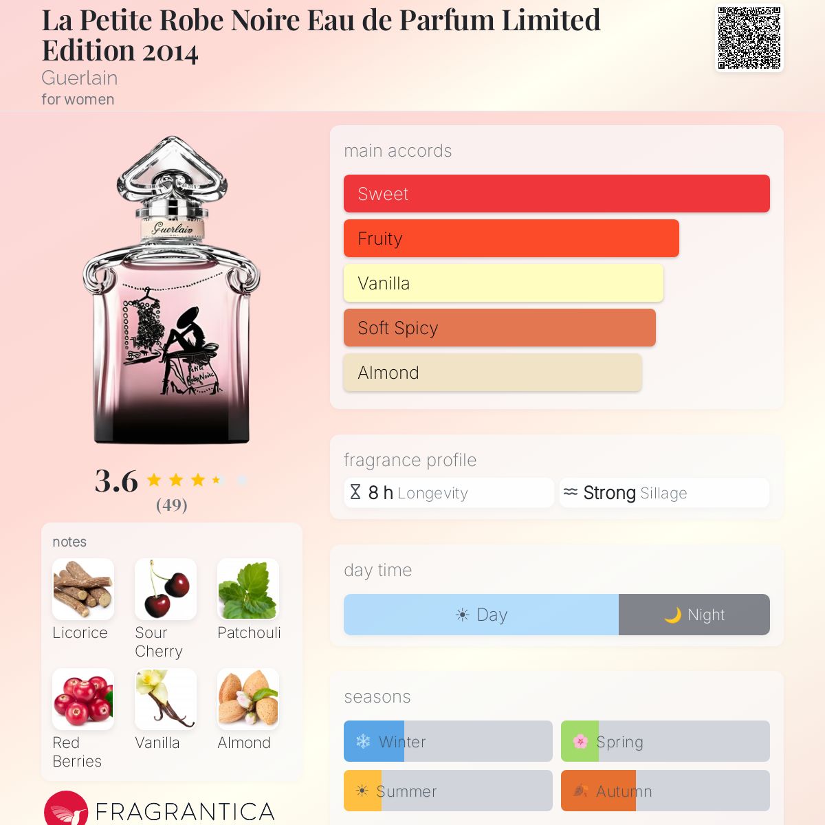 Ficha de perfil