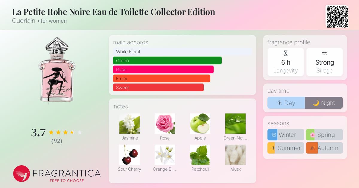 Fragrance card