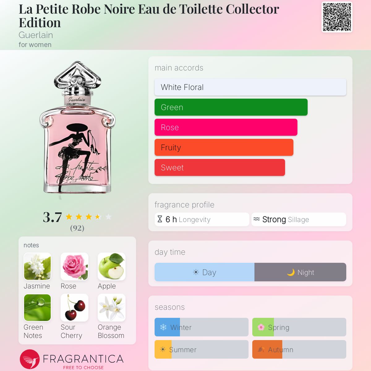 Profile card