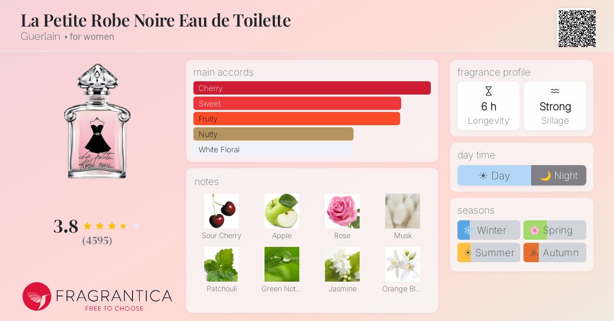 Fragrance card