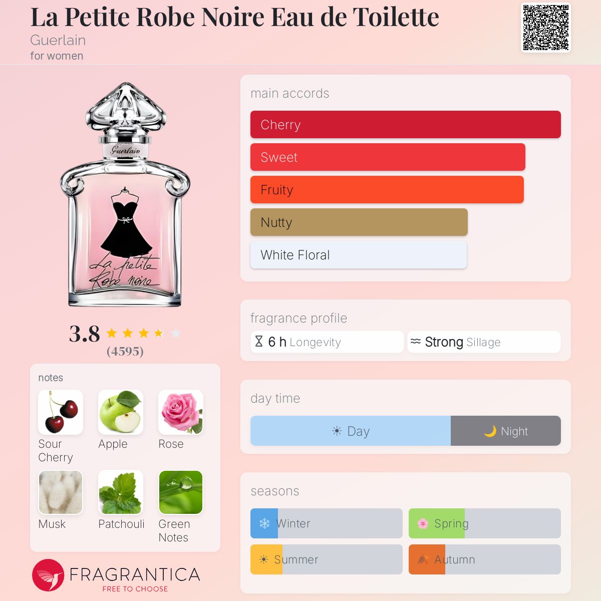 Profile card