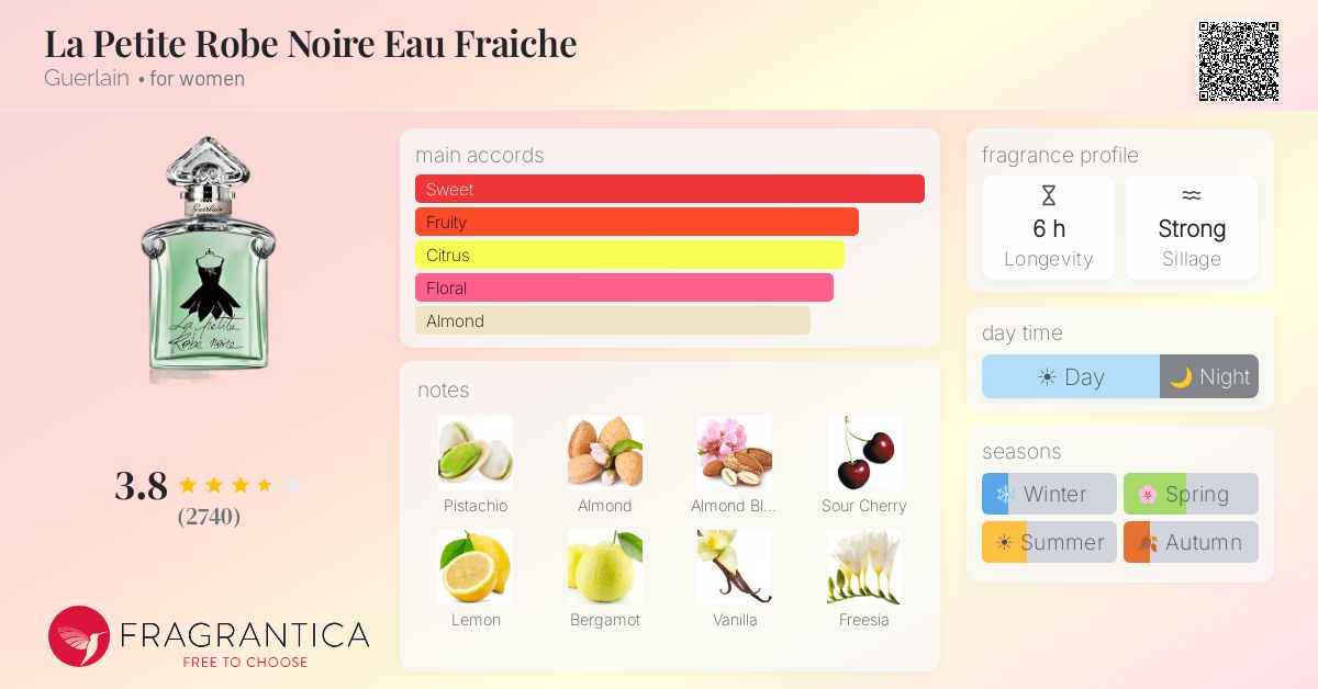 Fragrance card