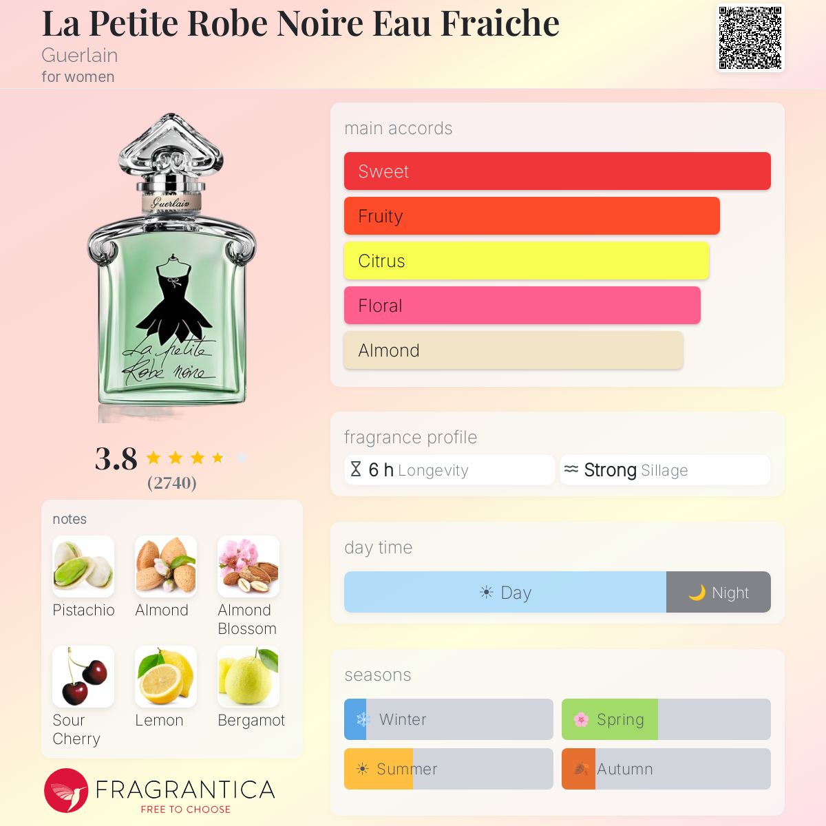 Profile card