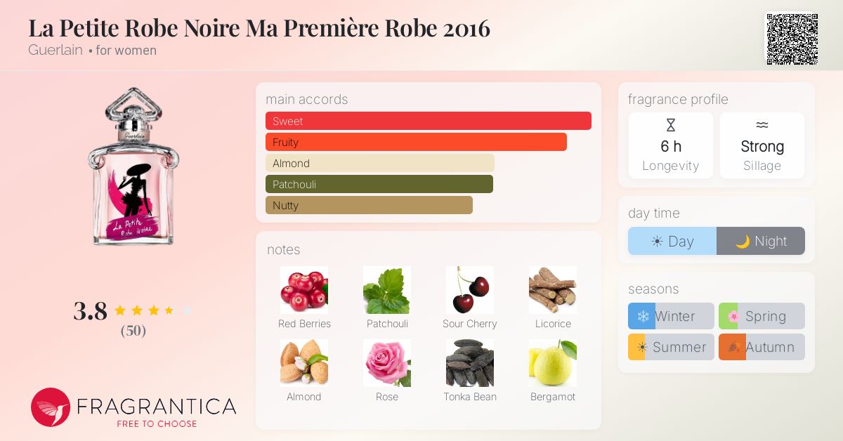Fragrance card