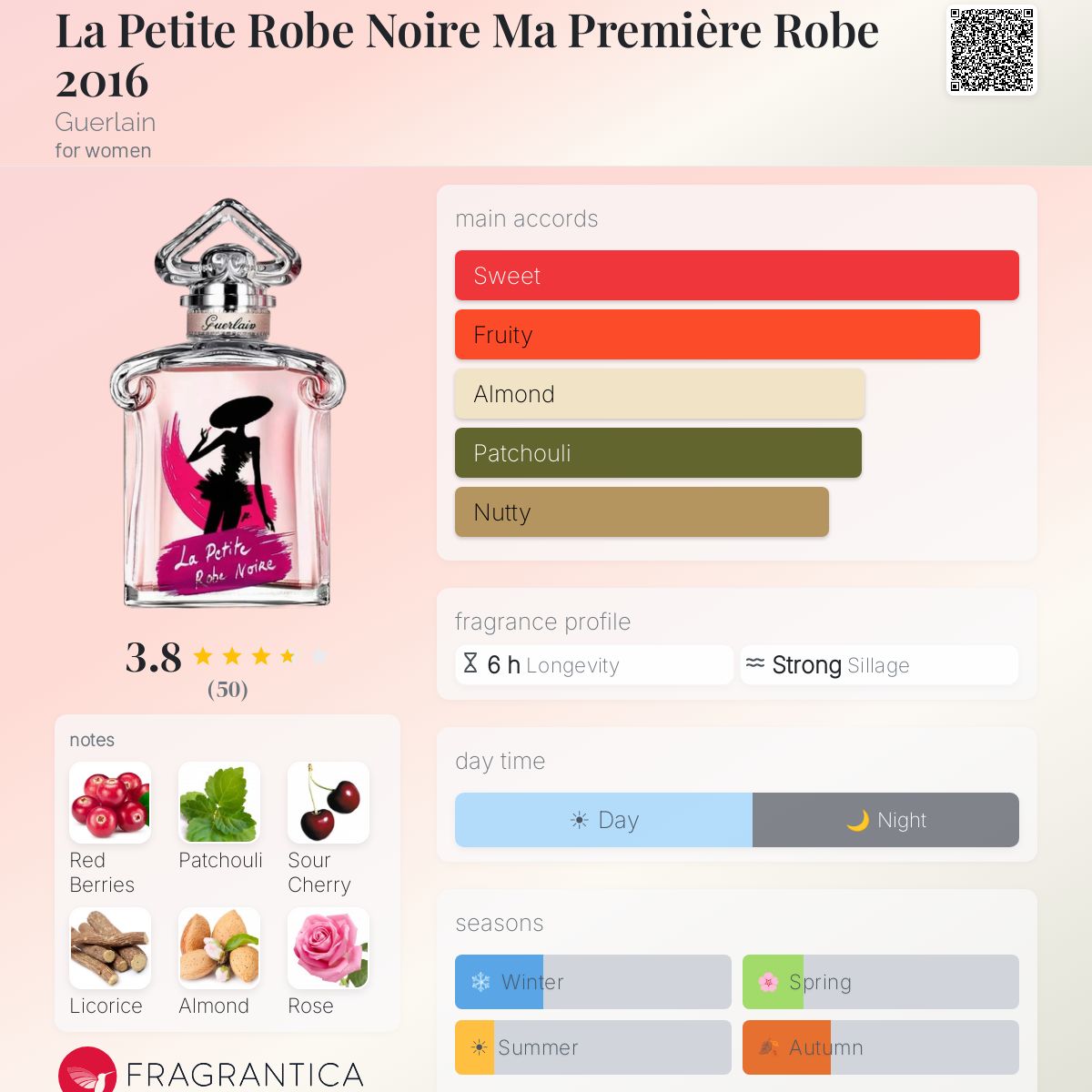 Profile card