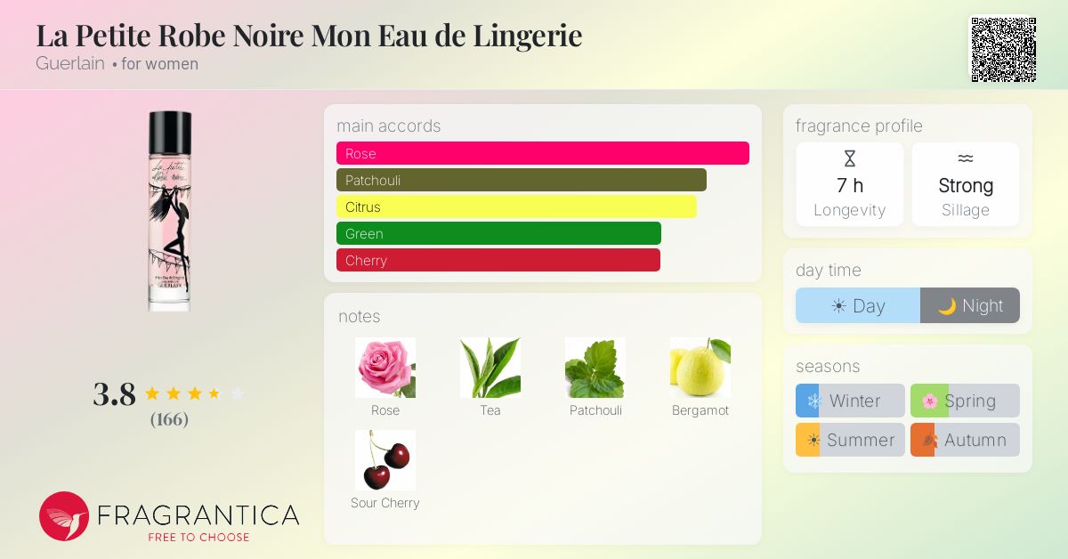 Fragrance card