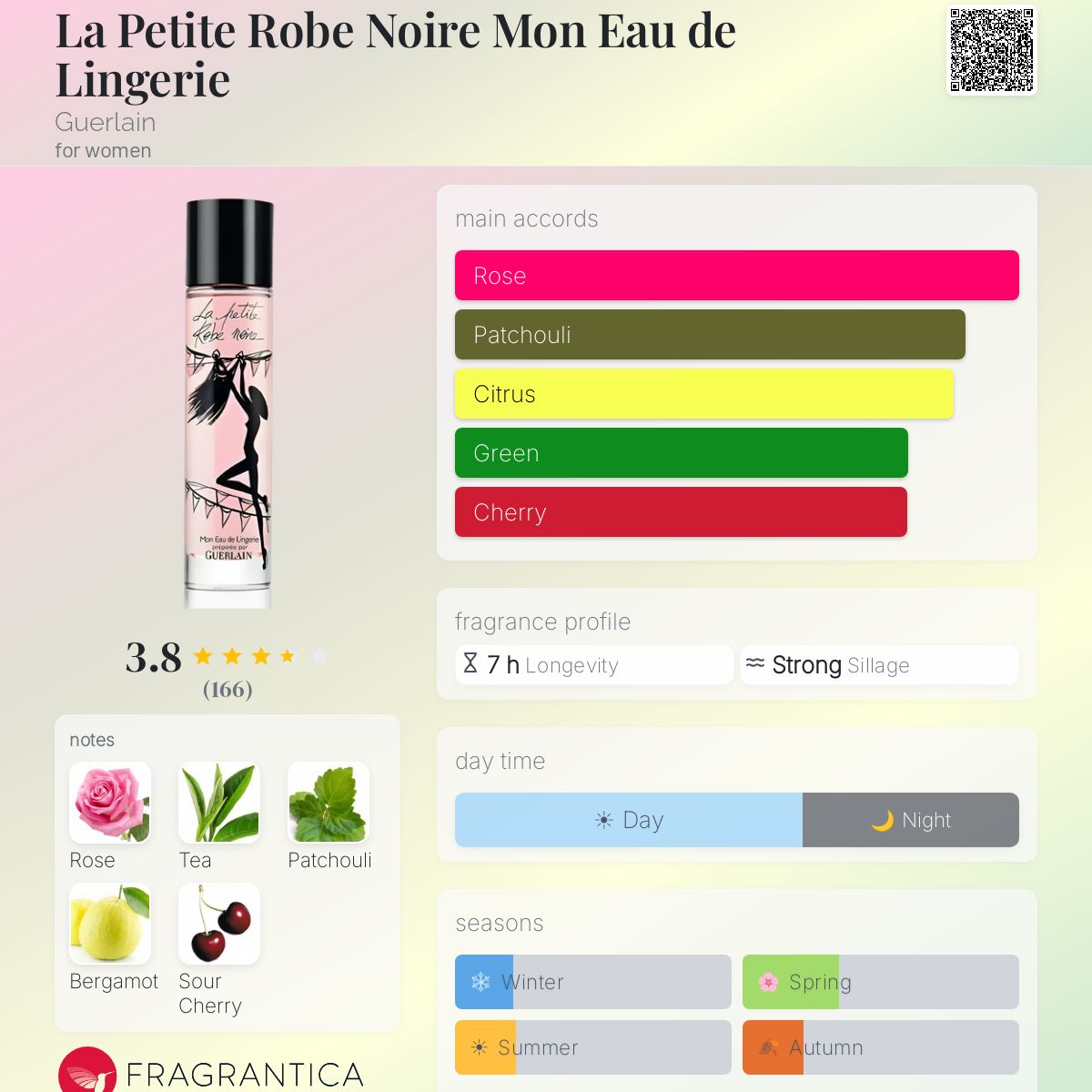 Profile card
