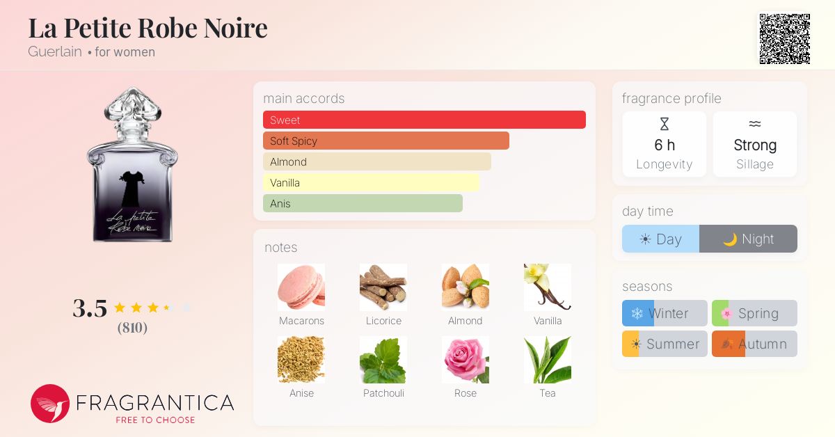 Fragrance card