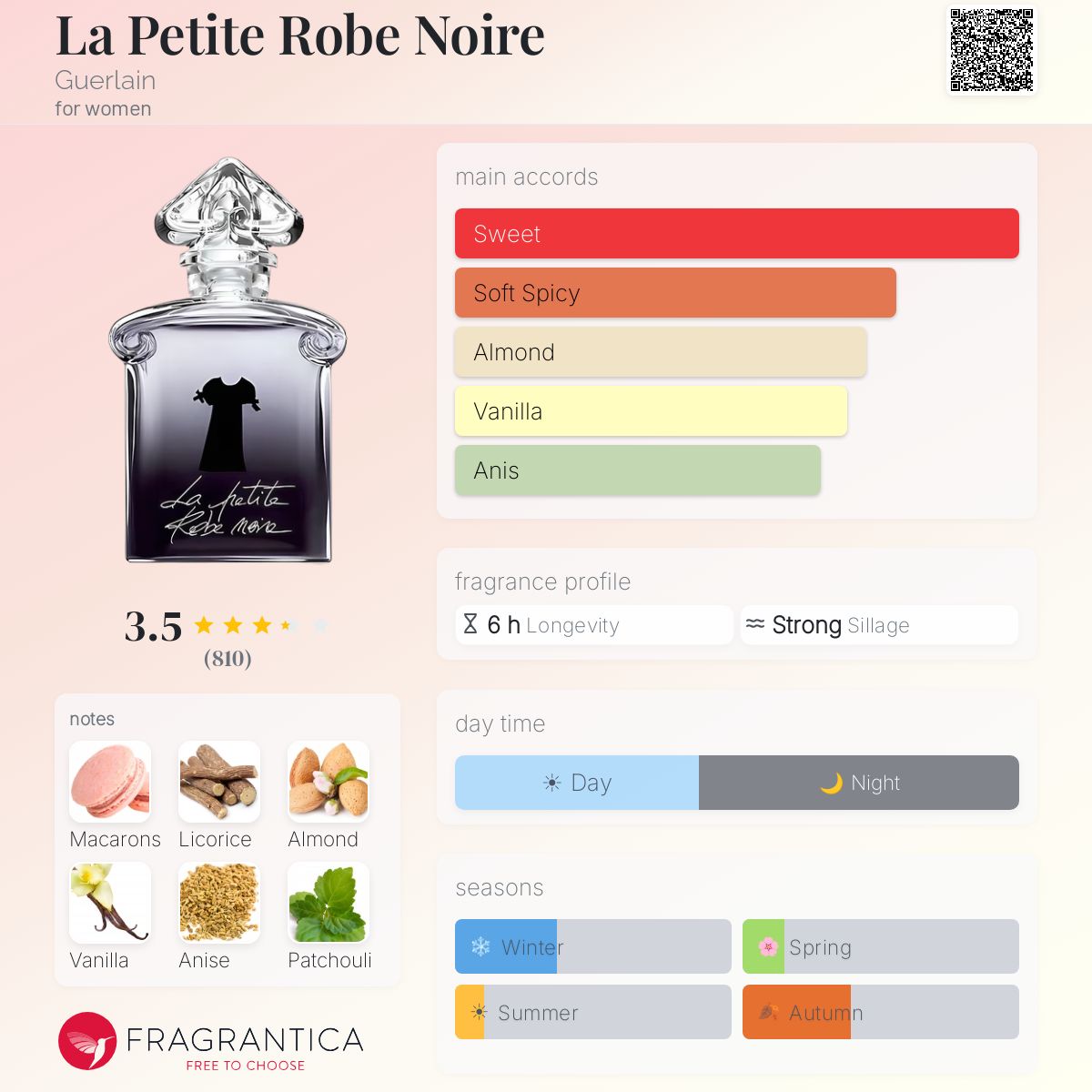 Profile card