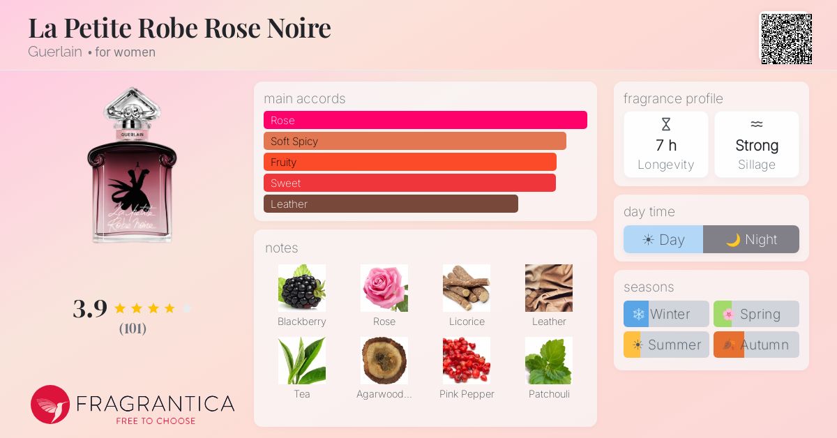 Fragrance card