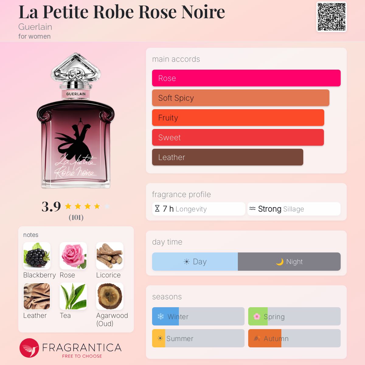 Profile card