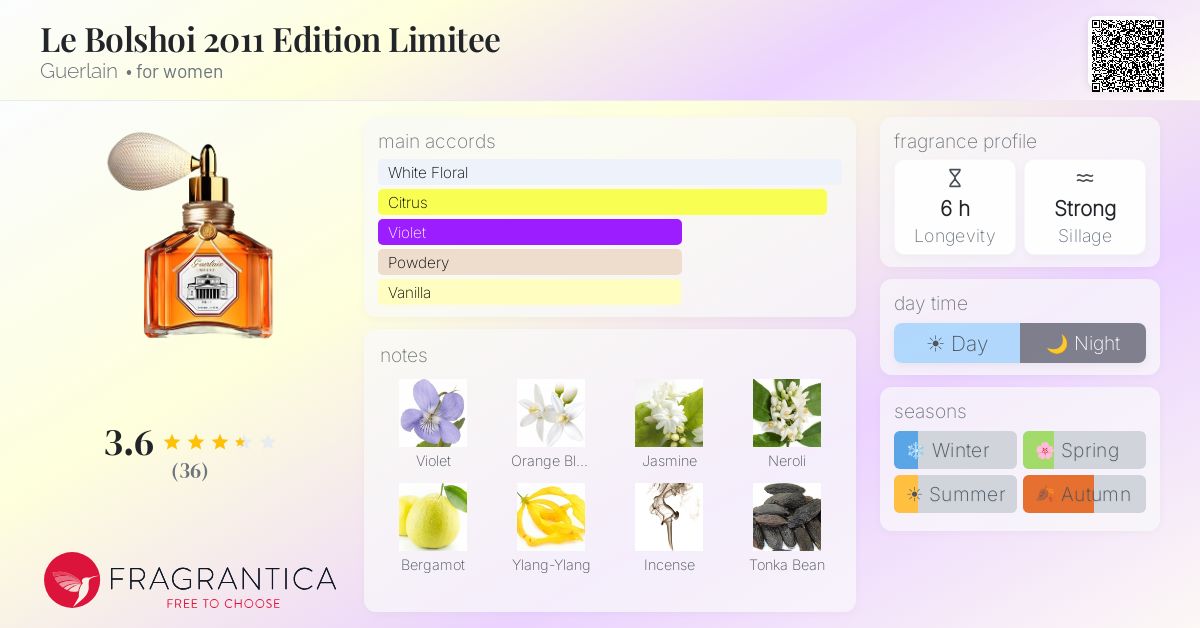 Fragrance card