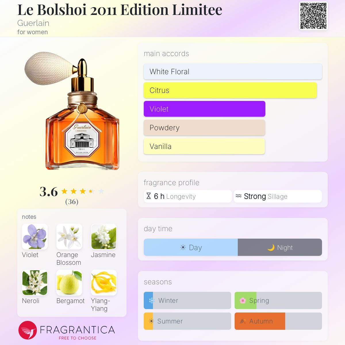 Profile card