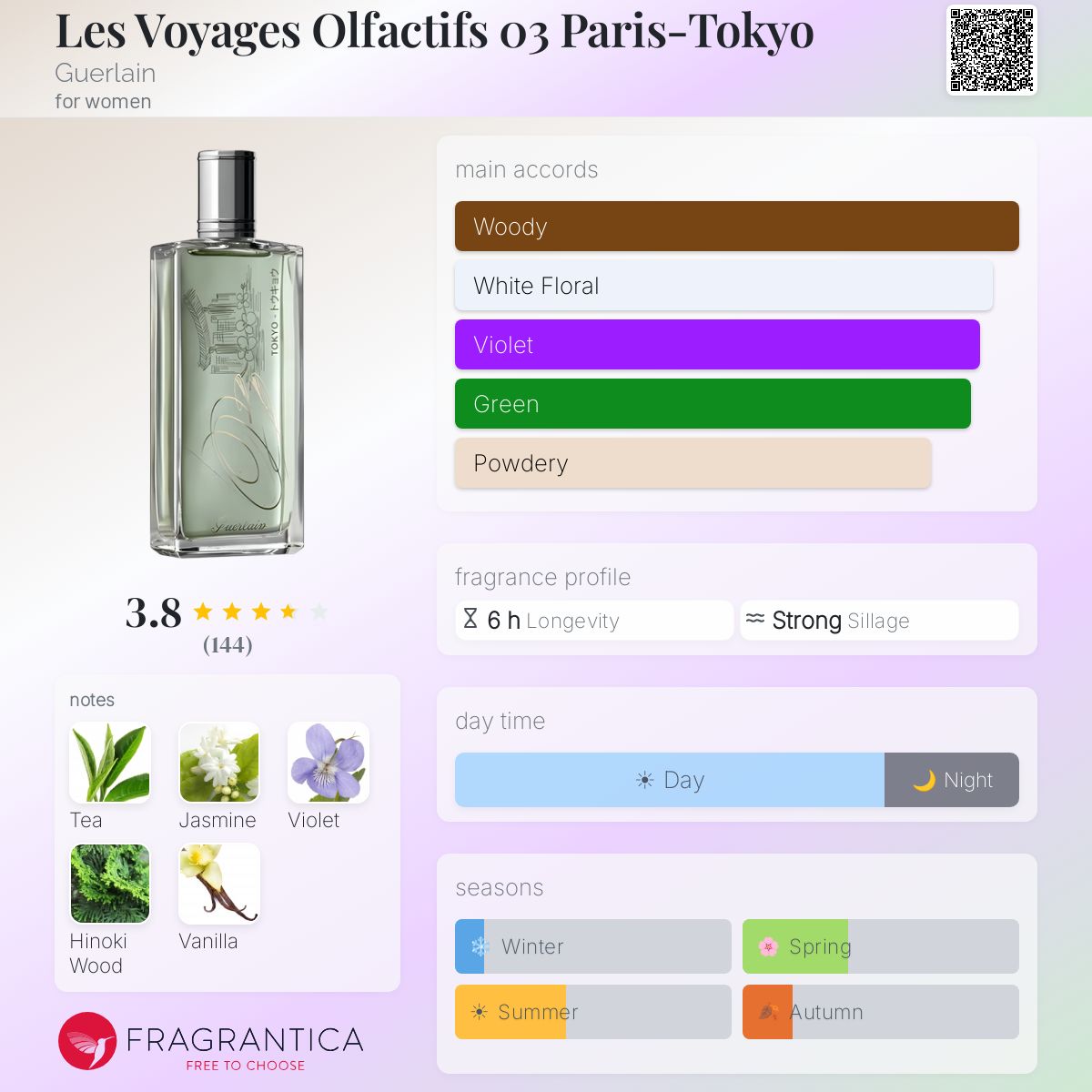 Profile card