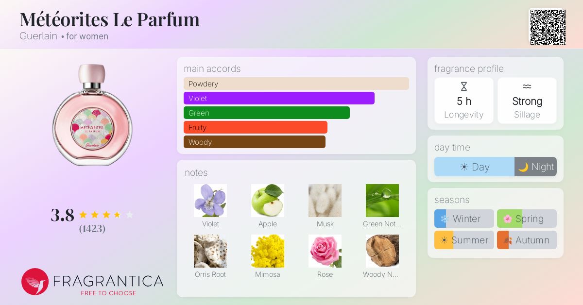 Fragrance card