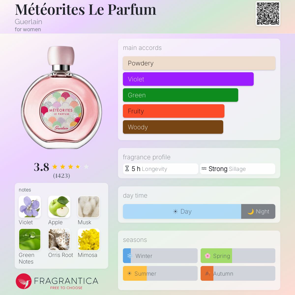 Profile card