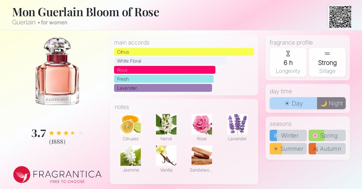 Fragrance card