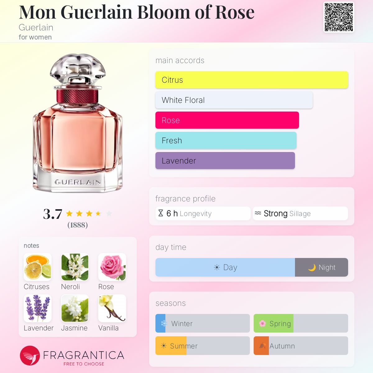 Profile card