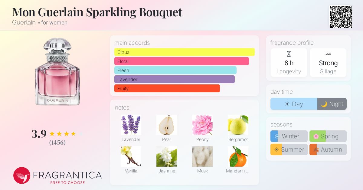 Fragrance card