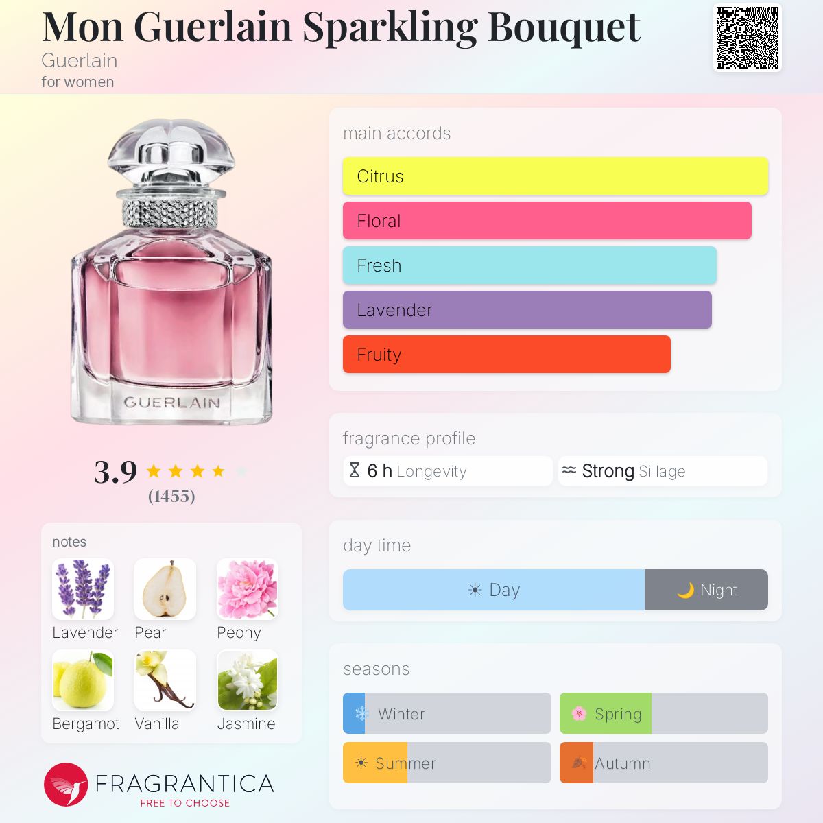 Profile card