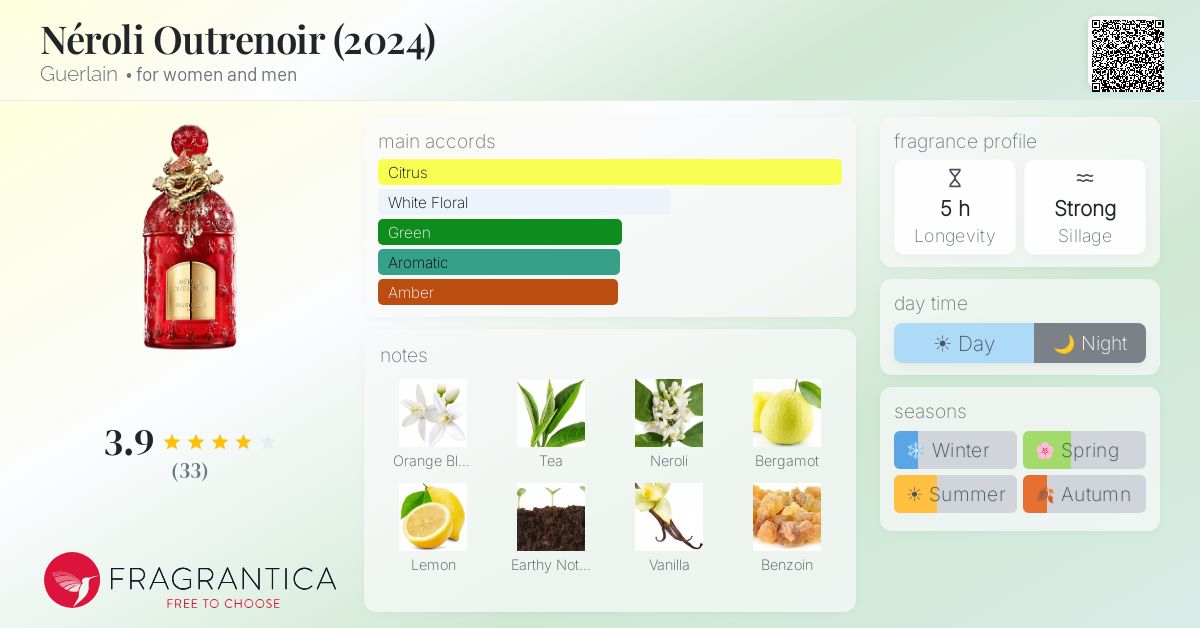 Fragrance card