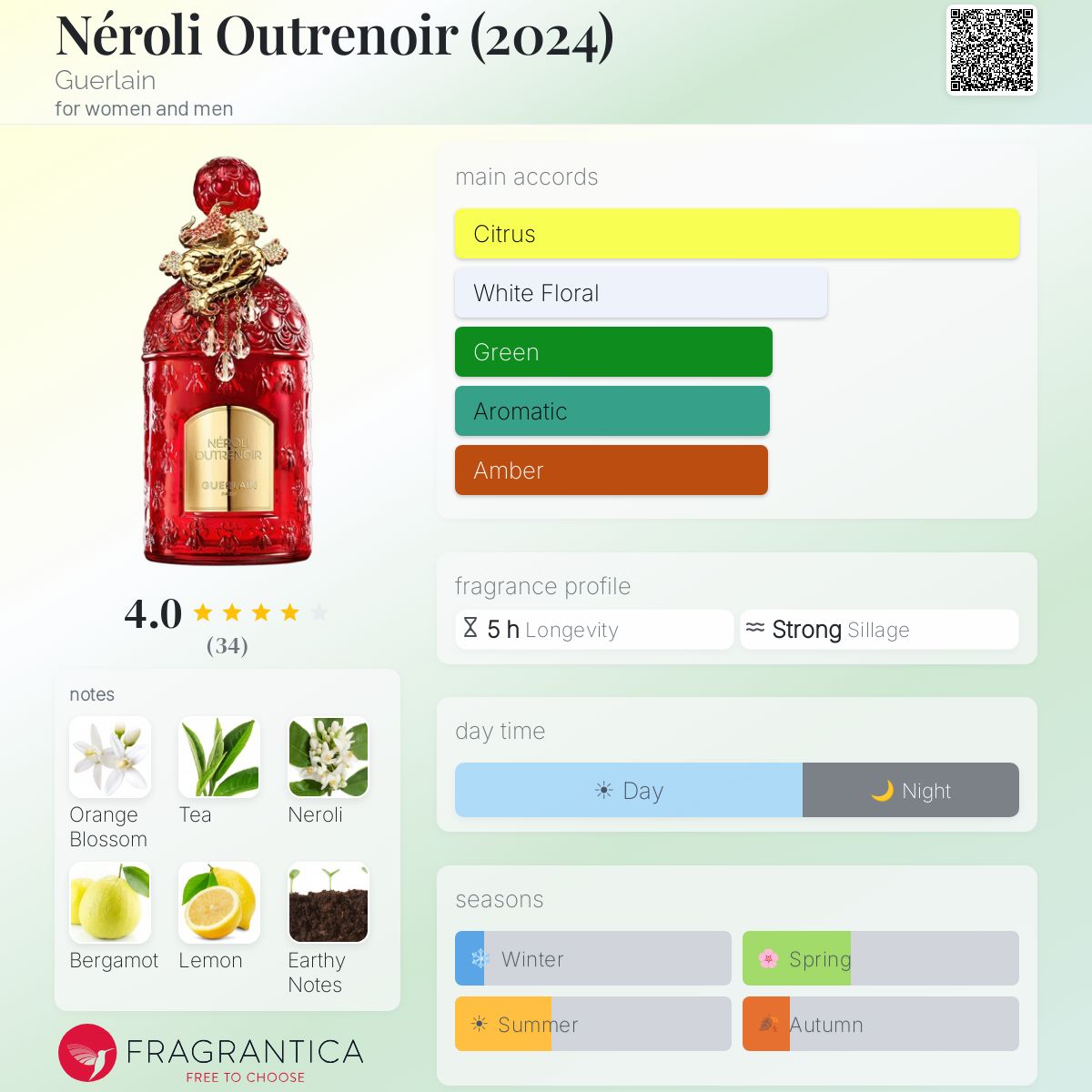 Profile card
