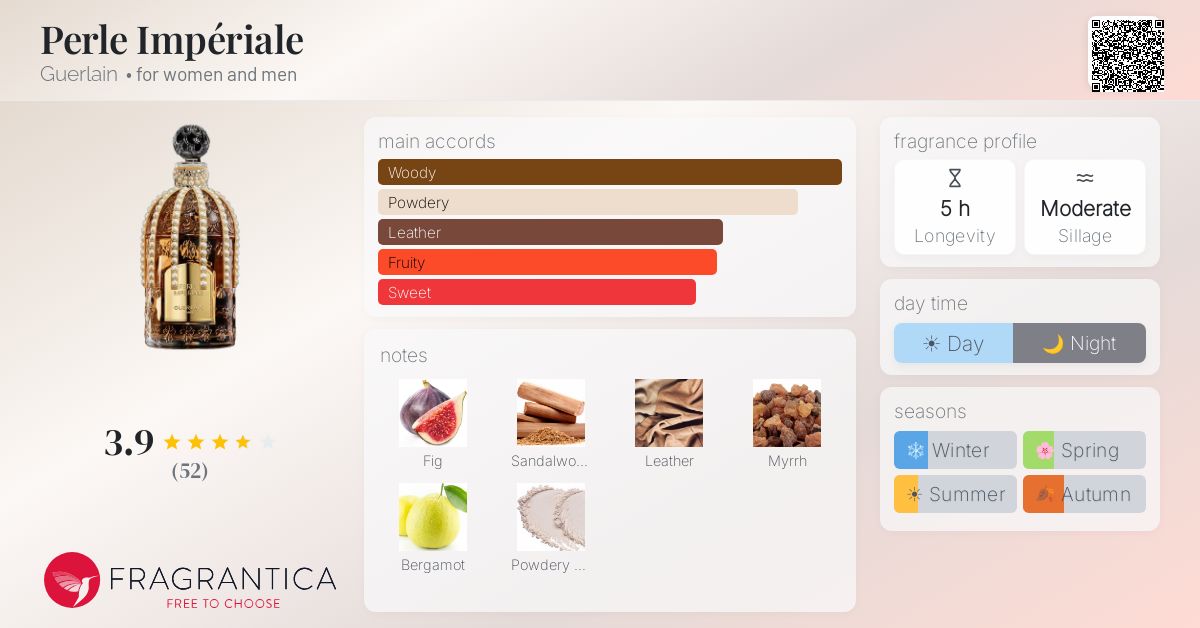 Fragrance card