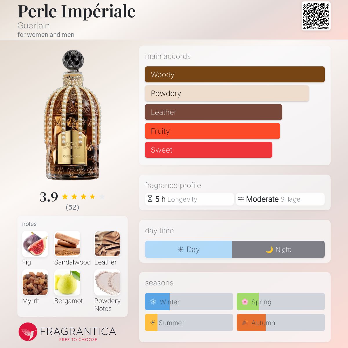 Profile card