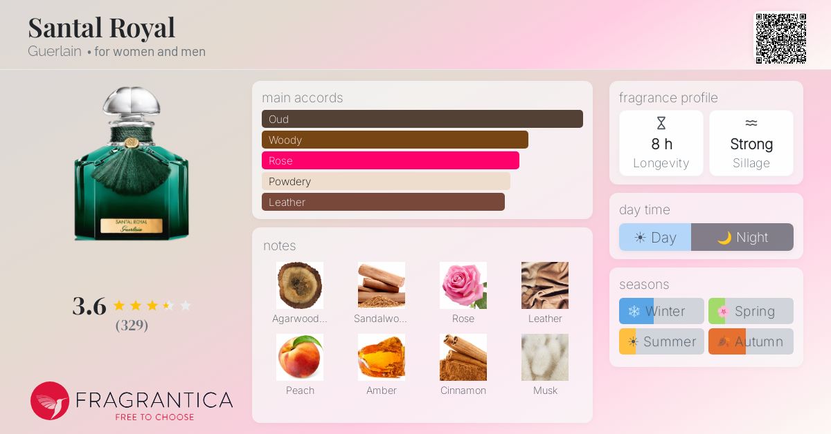 Fragrance card