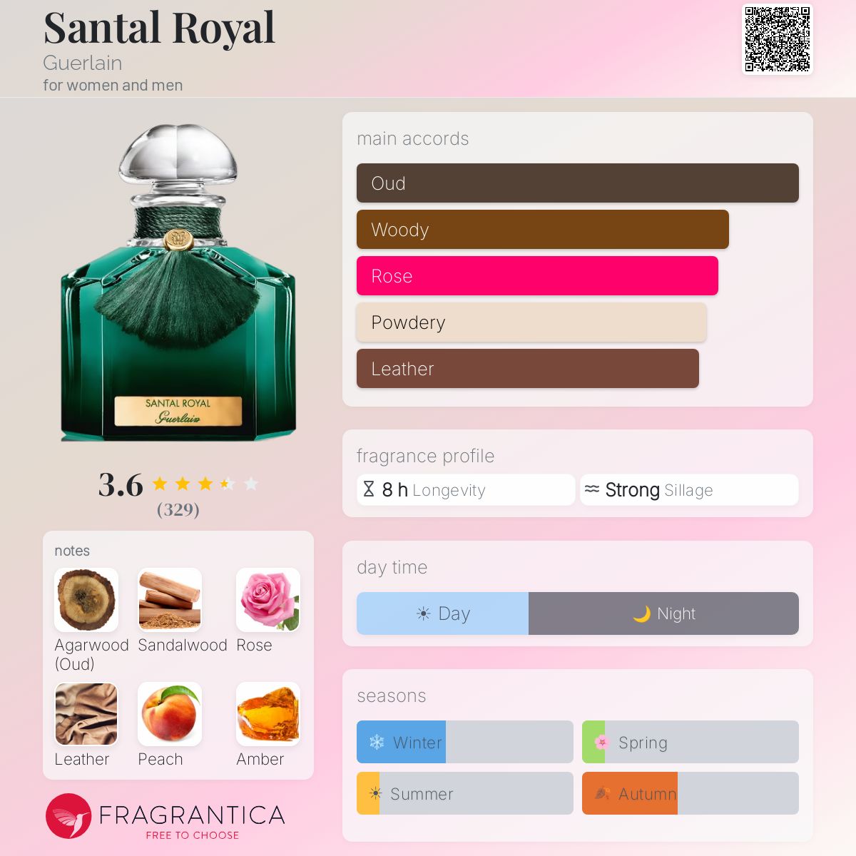 Profile card