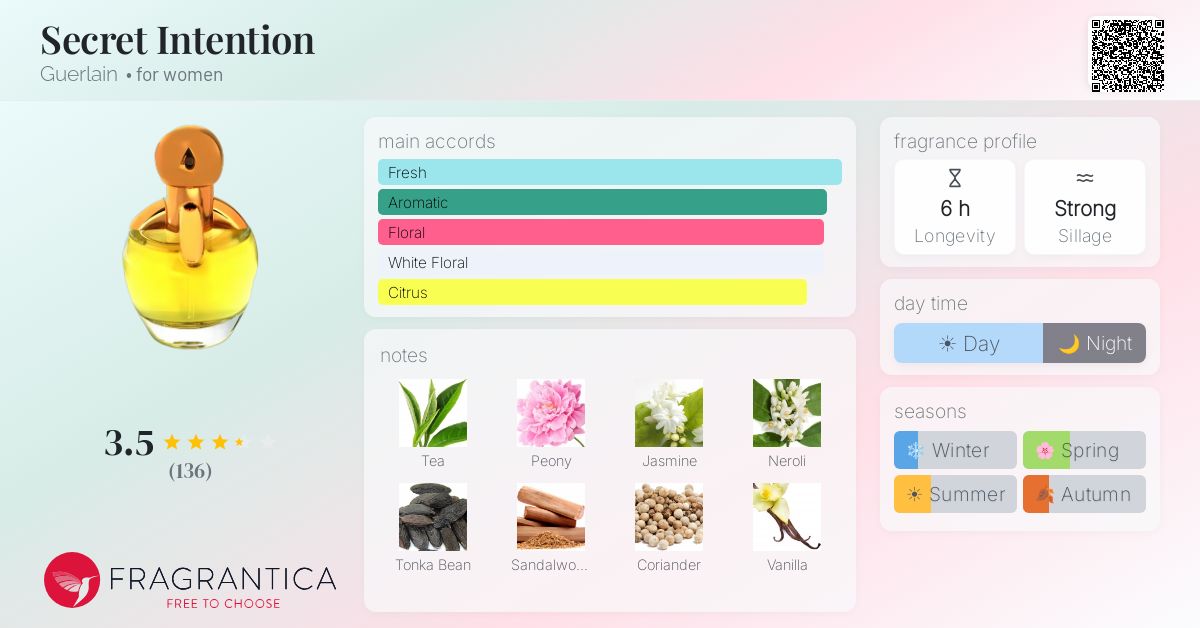 Fragrance card