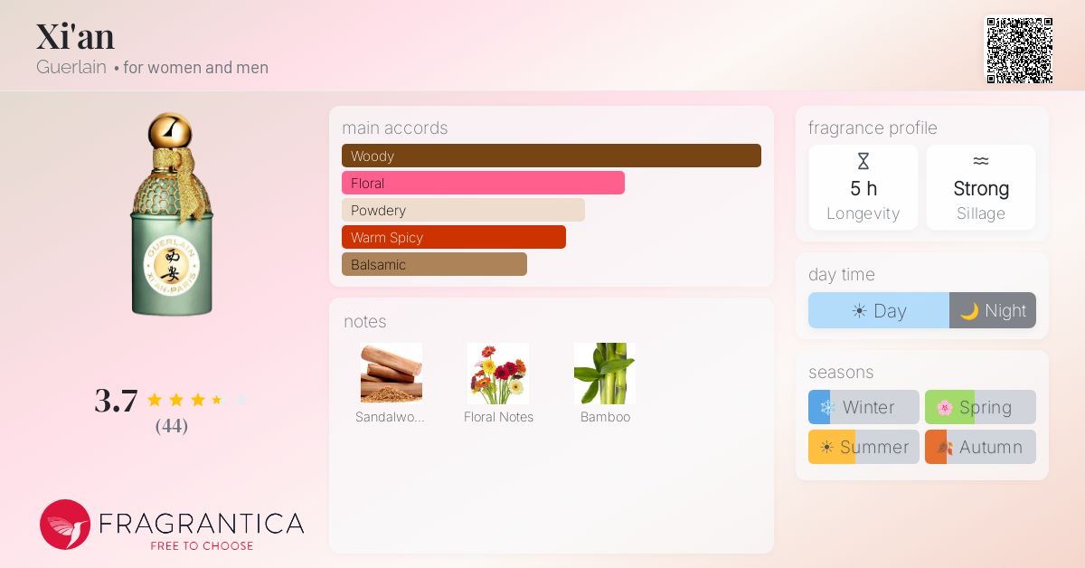 Fragrance card