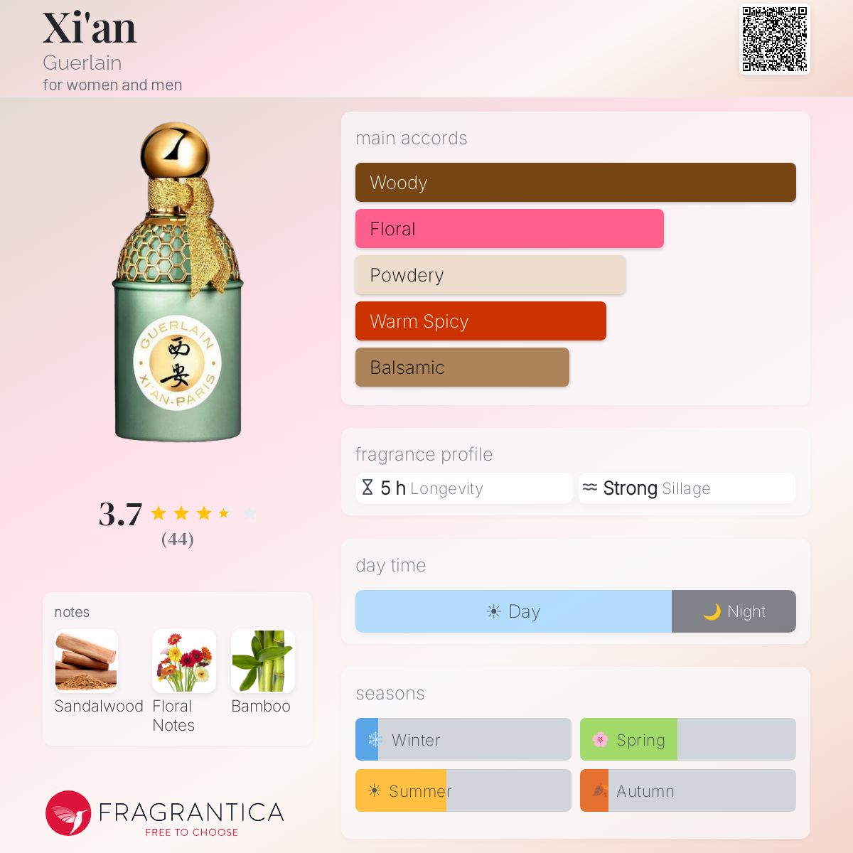 Profile card