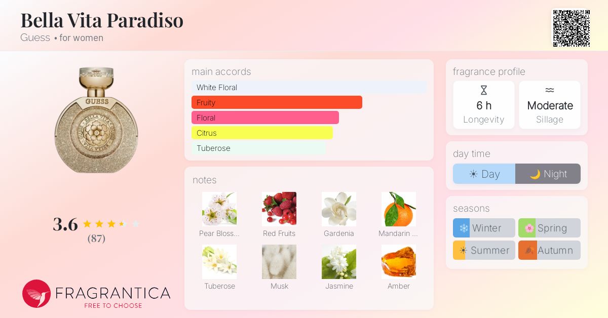 Fragrance card