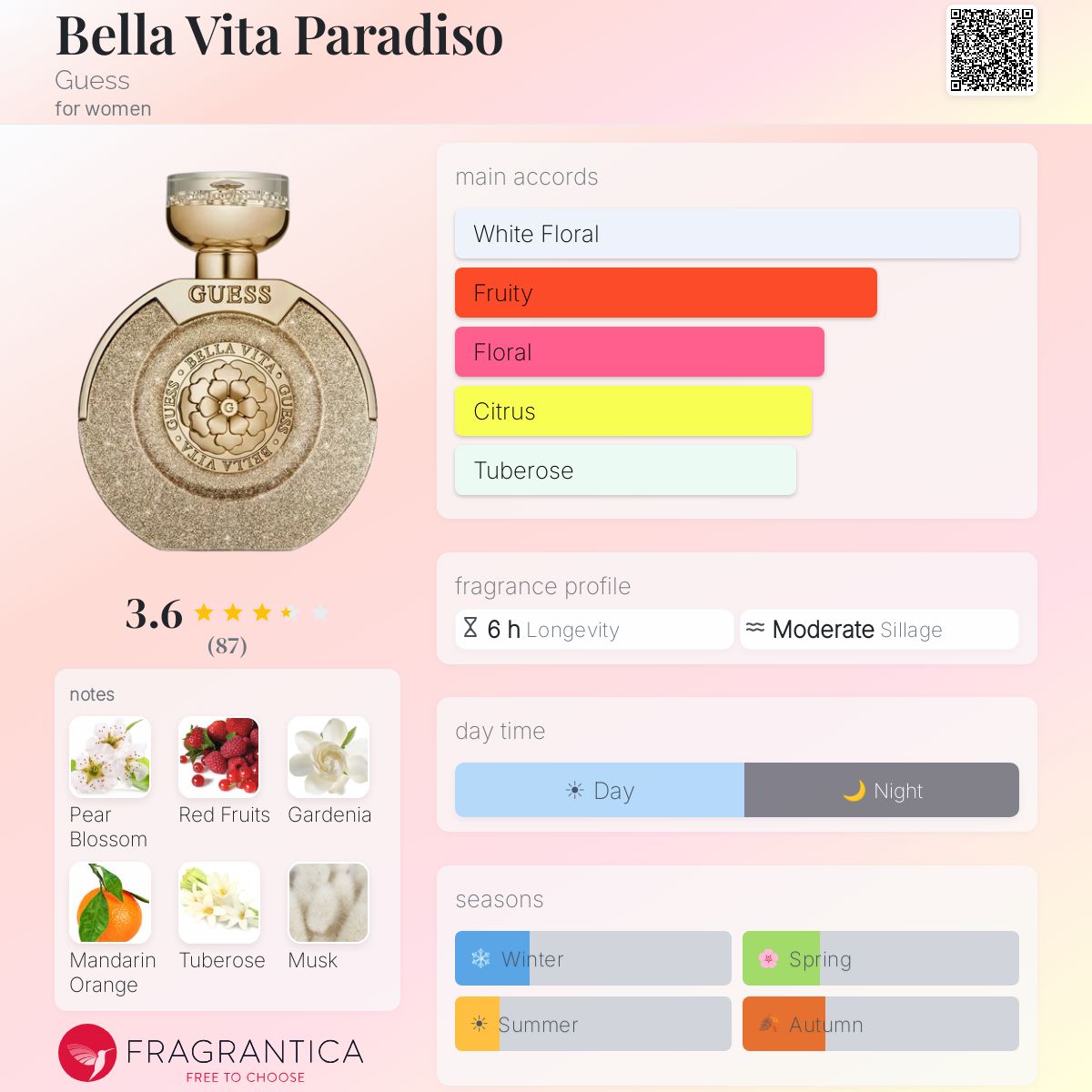 Profile card